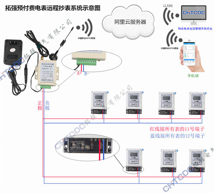 智能電表 智能電表